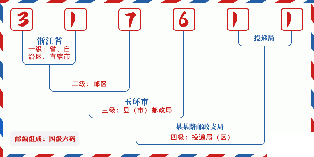 邮编317611含义