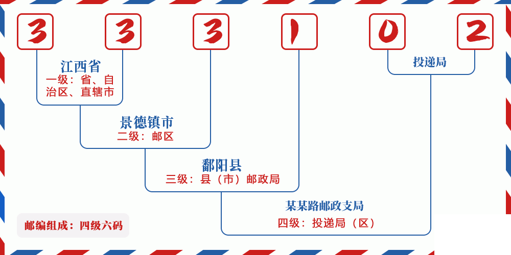邮编333102含义