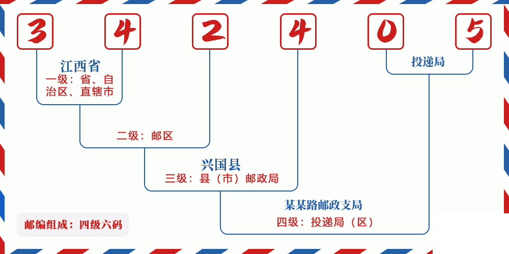 邮编342405含义