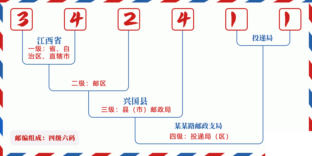 邮编342411含义