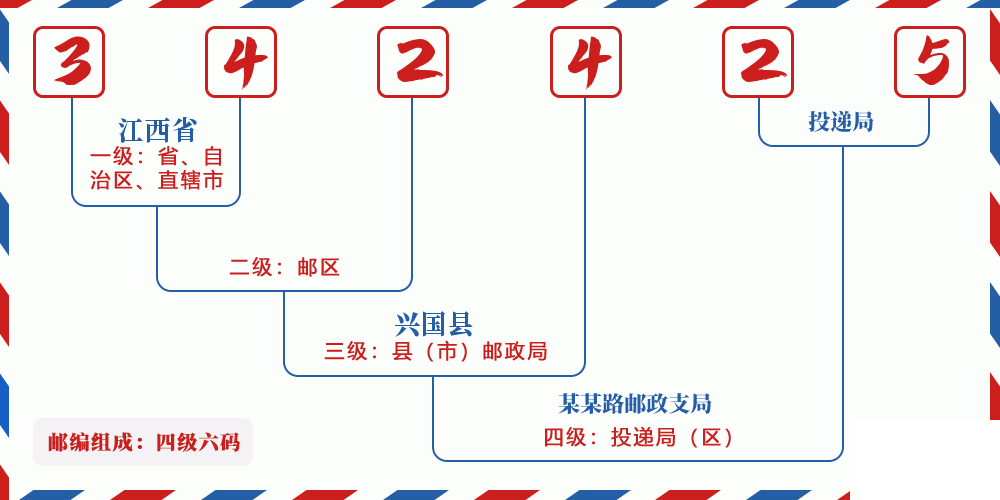 邮编342425含义