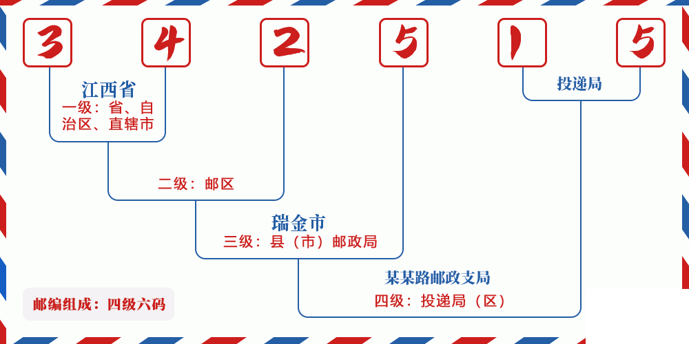 邮编342515含义