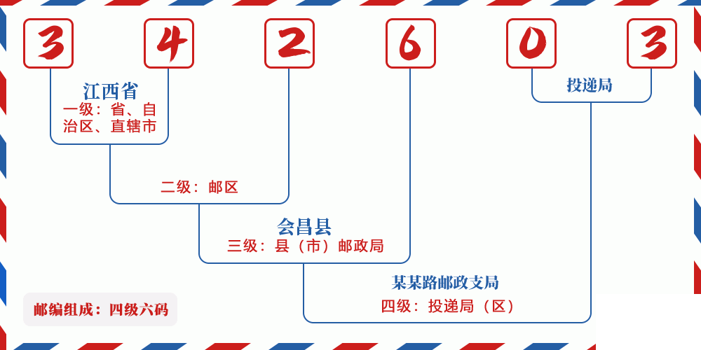 邮编342603含义