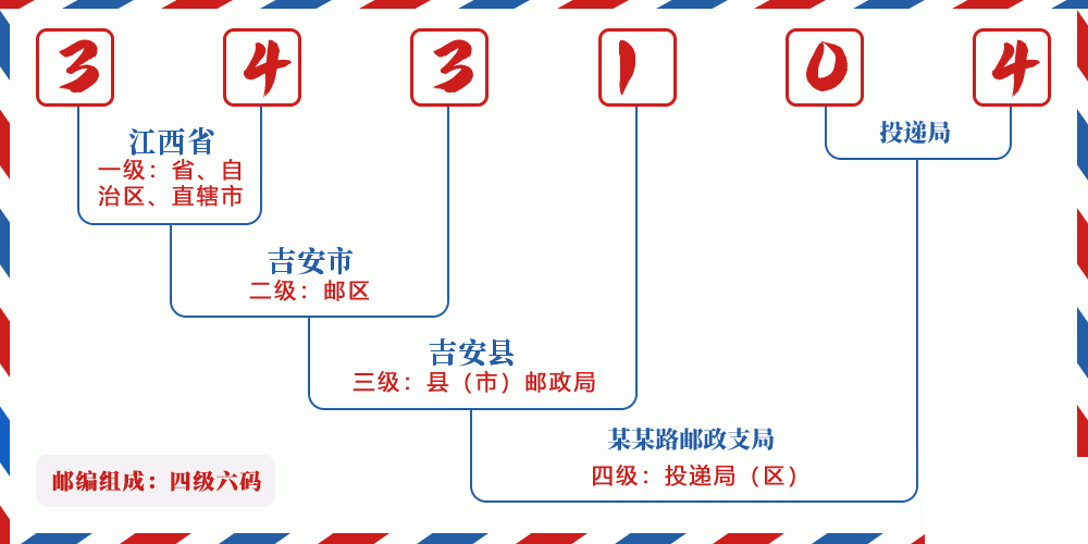 邮编343104含义