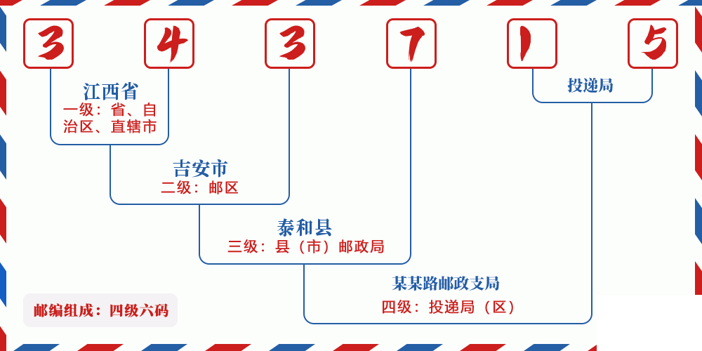 邮编343715含义