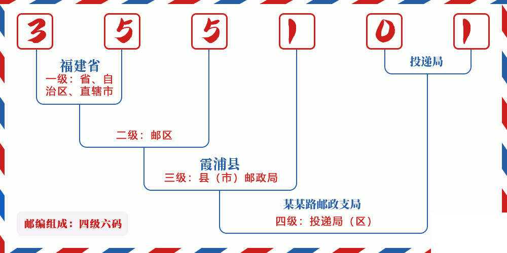 邮编355101含义