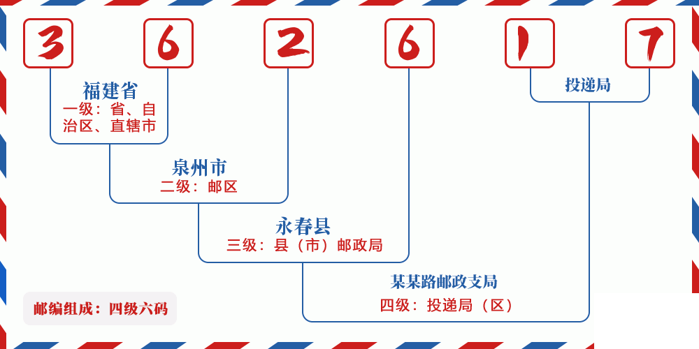邮编362617含义