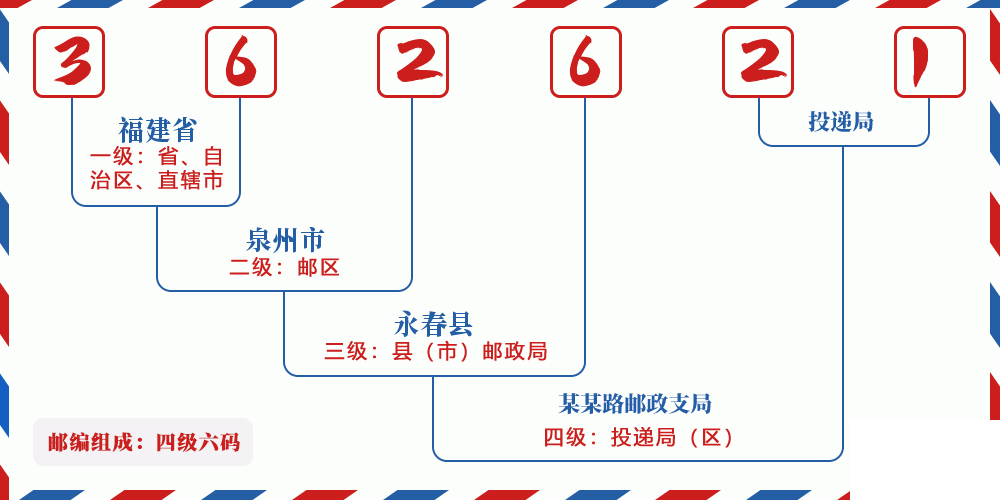 邮编362621含义