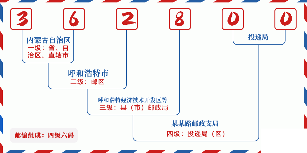 邮编362800含义