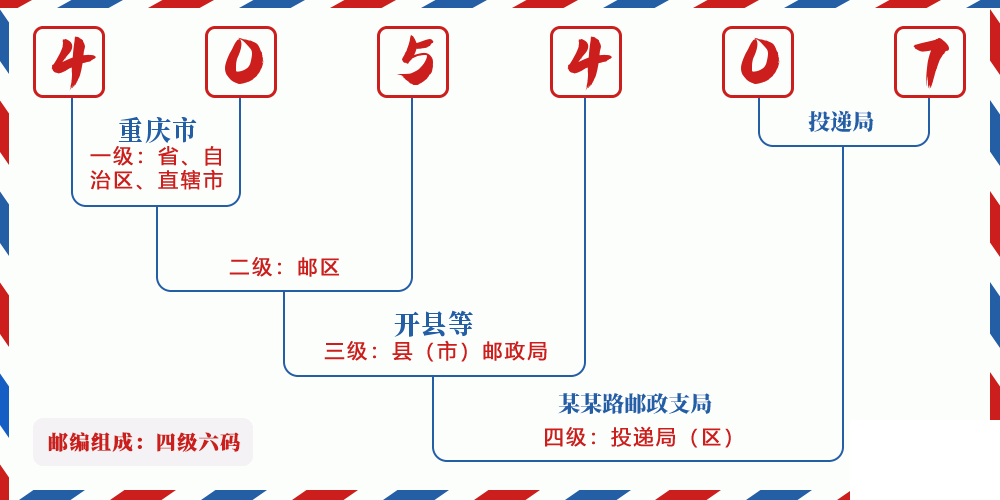 邮编405407含义