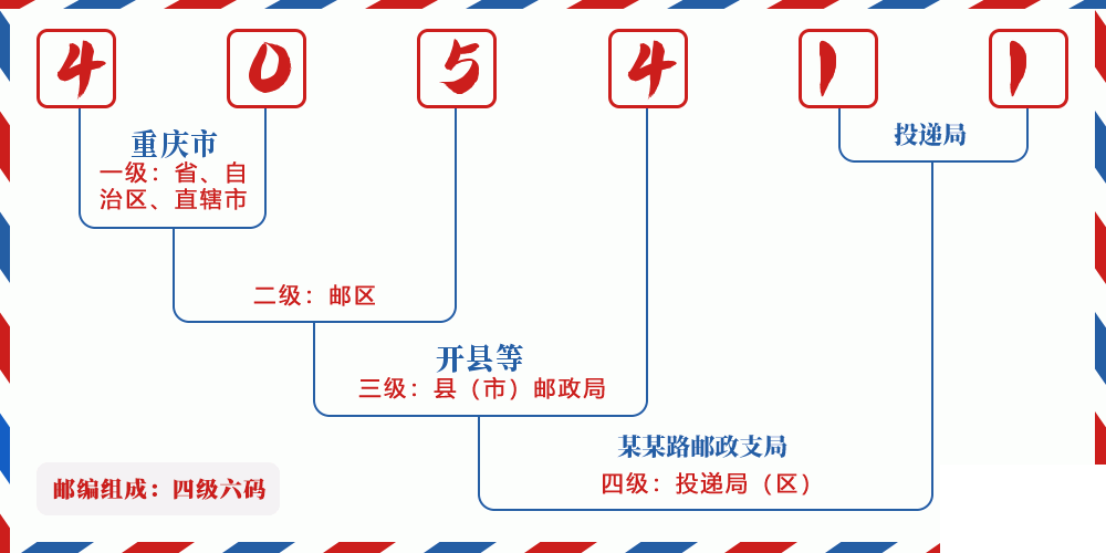 邮编405411含义