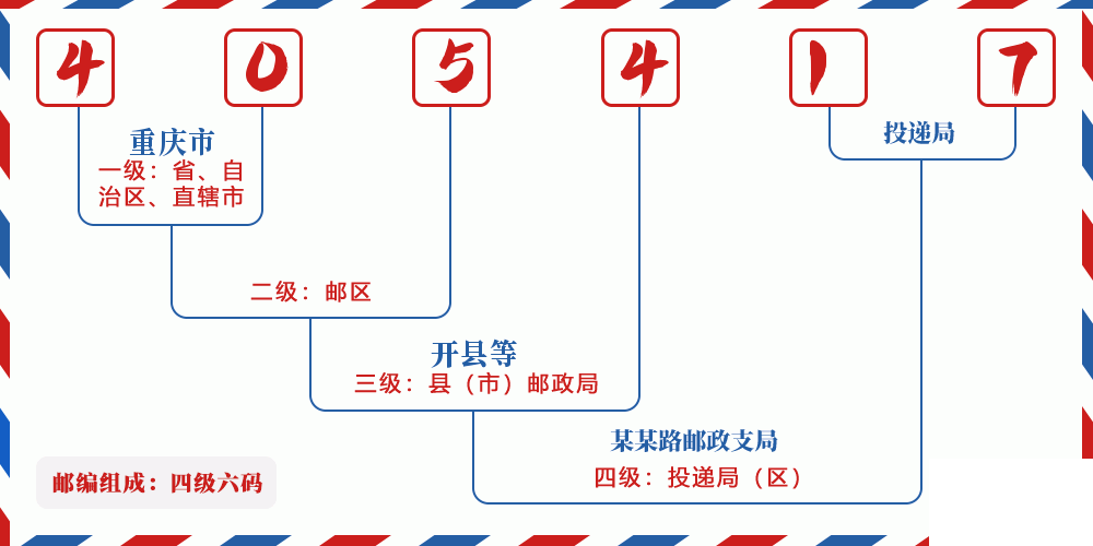 邮编405417含义
