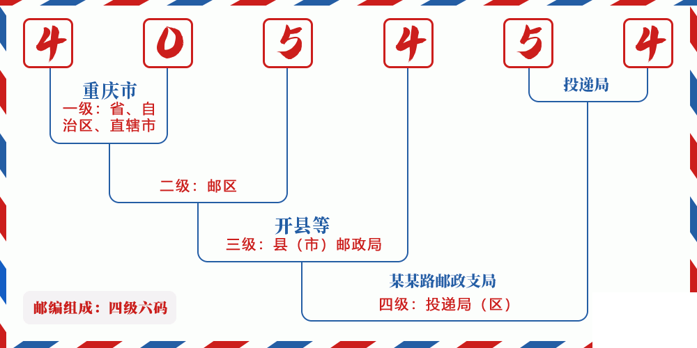 邮编405454含义