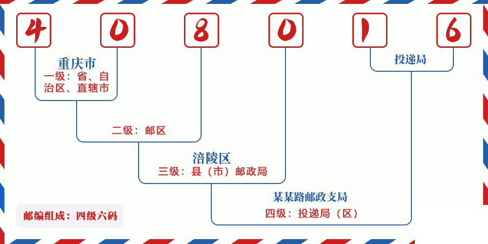 邮编408016含义