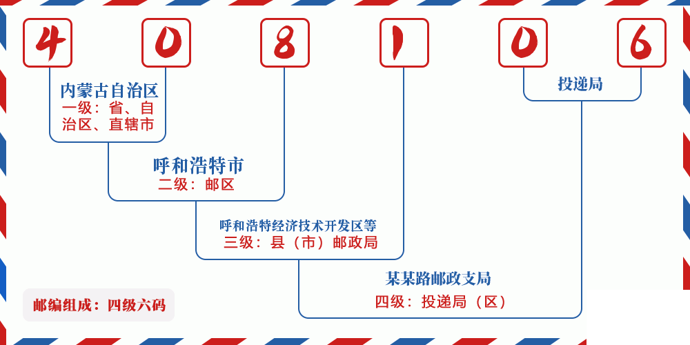 邮编408106含义