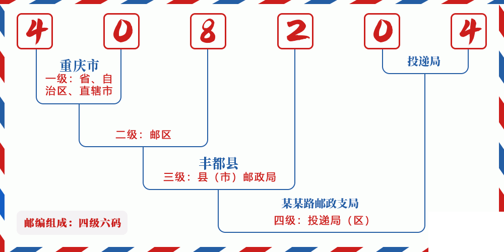 邮编408204含义