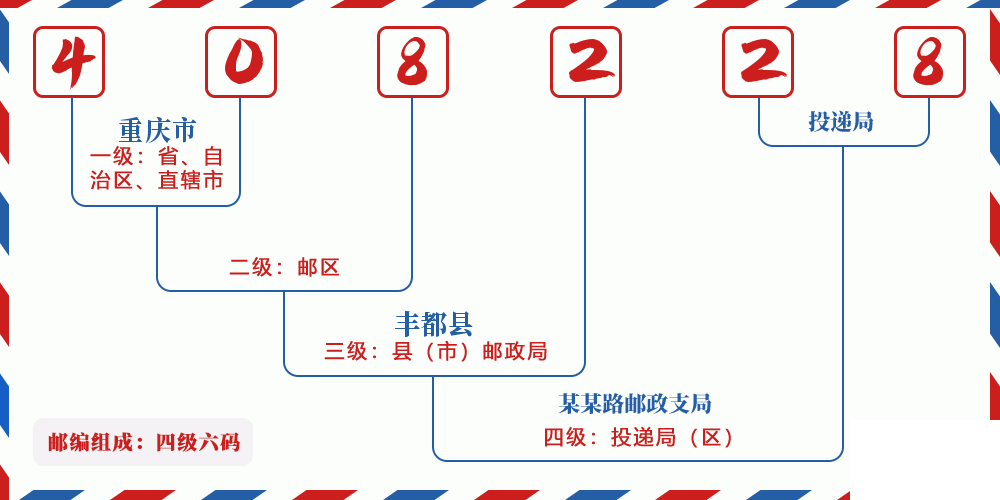 邮编408228含义