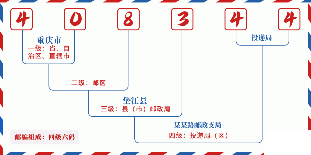 邮编408344含义