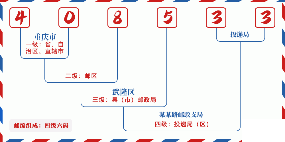 邮编408533含义