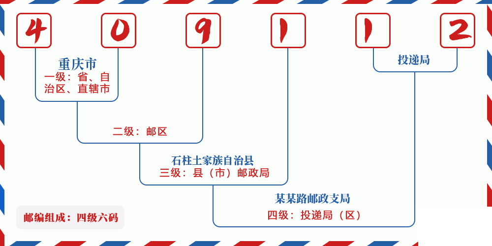 邮编409112含义