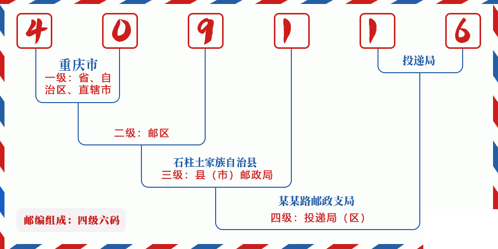 邮编409116含义