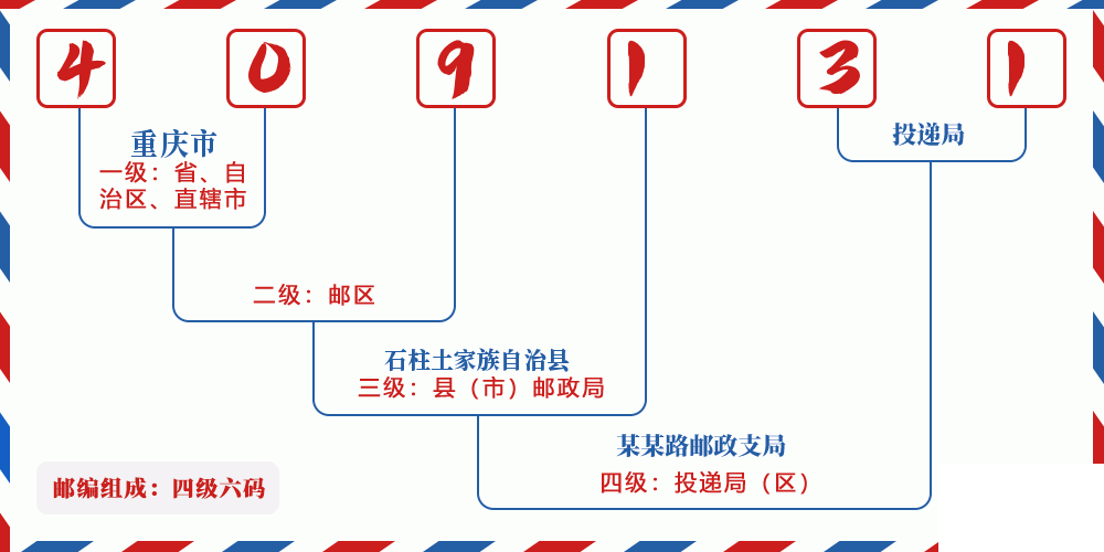 邮编409131含义
