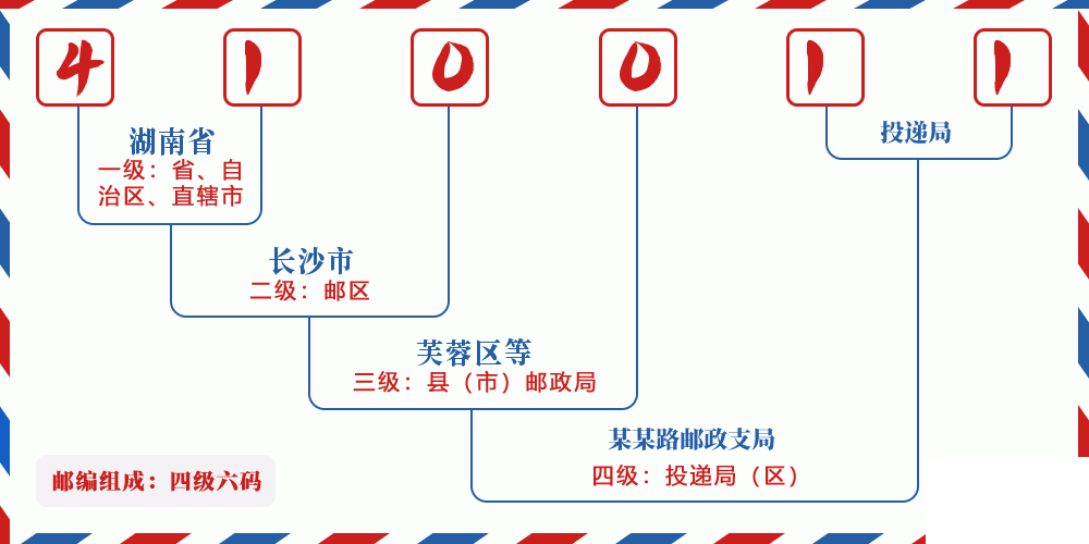 邮编410011含义