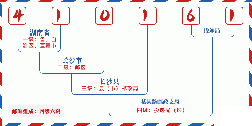邮编410161含义
