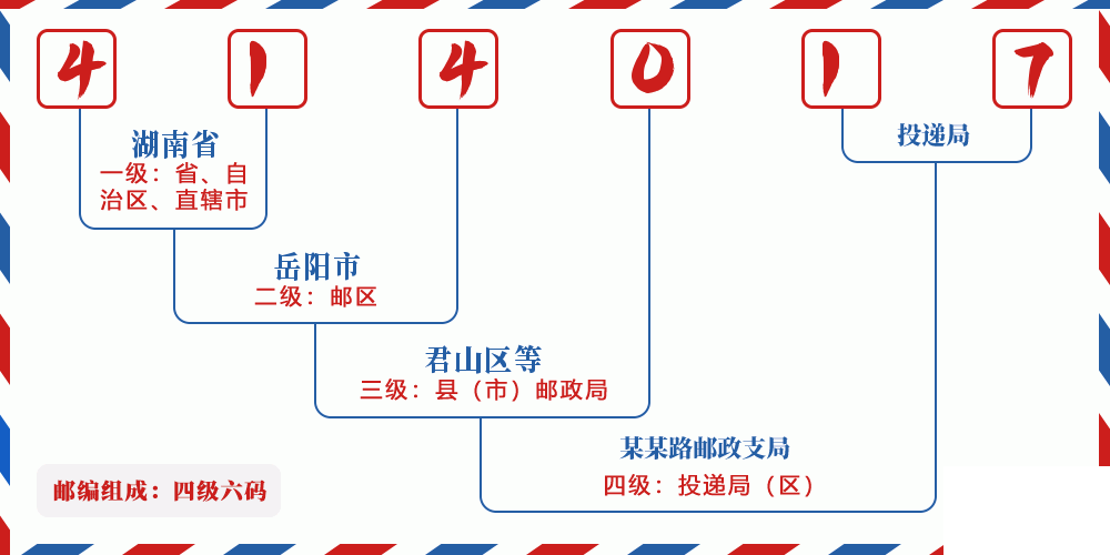 邮编414017含义