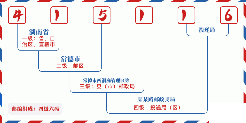 邮编415116含义
