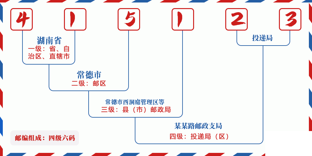 邮编415123含义