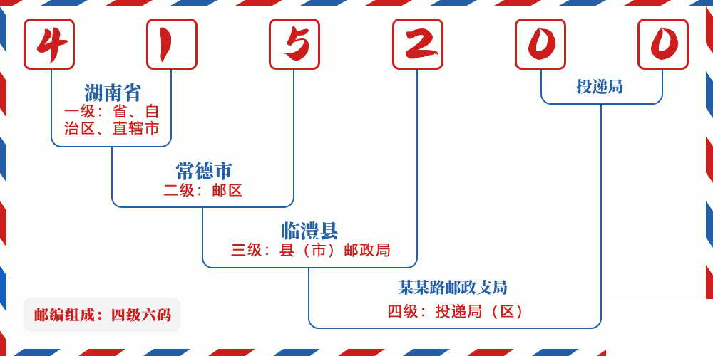 邮编415200含义