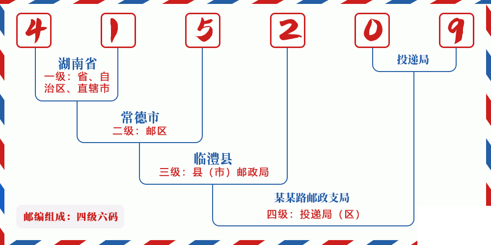 邮编415209含义
