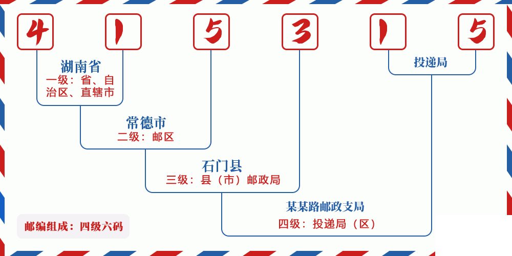邮编415315含义