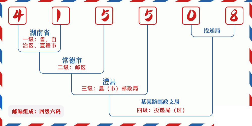 邮编415508含义