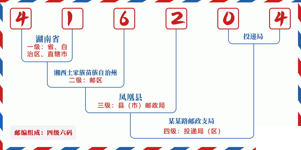邮编416204含义
