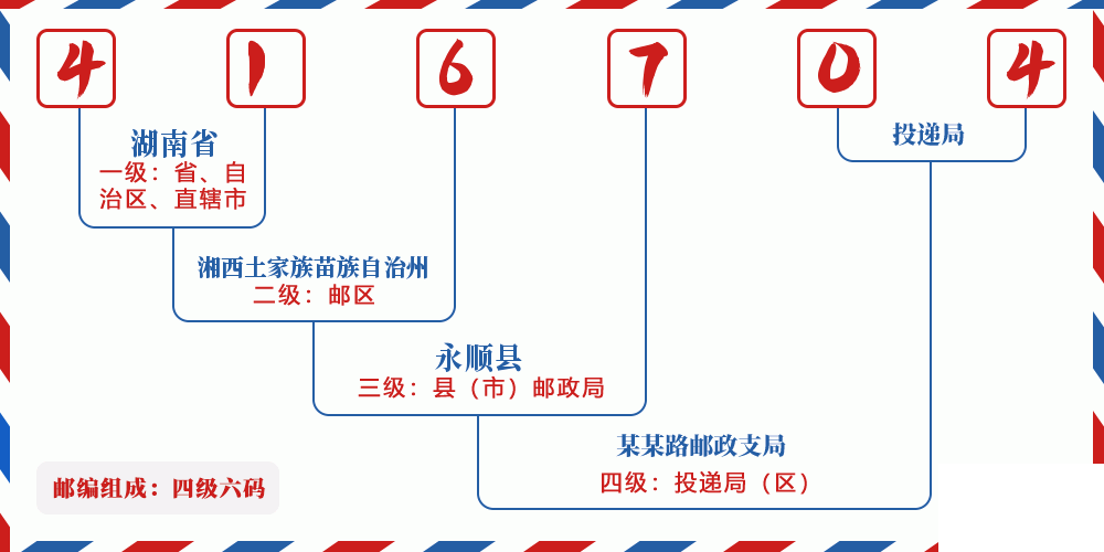 邮编416704含义