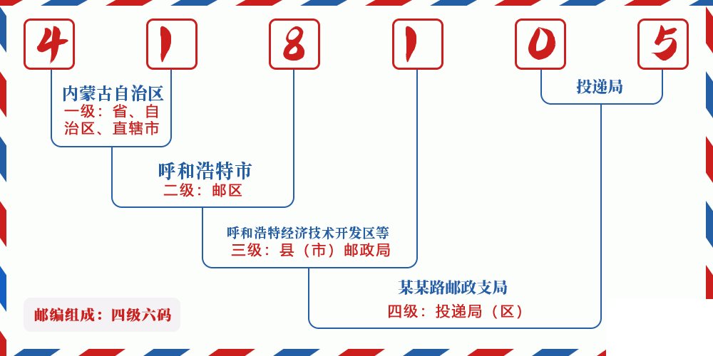 邮编418105含义