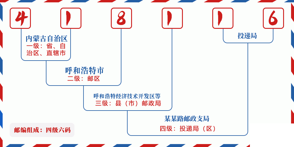 邮编418116含义