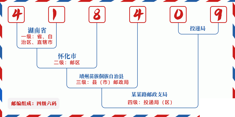 邮编418409含义