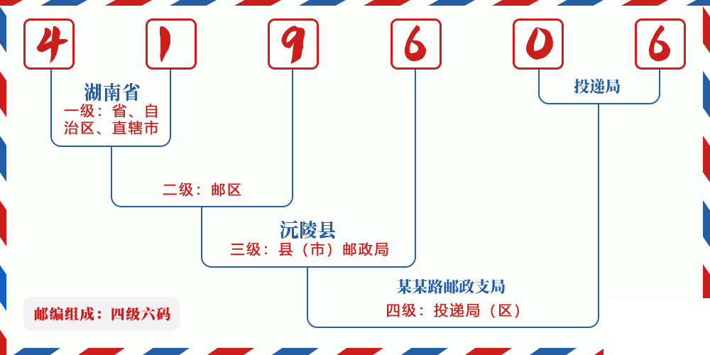 邮编419606含义