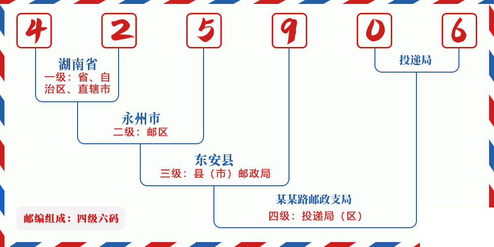 邮编425906含义