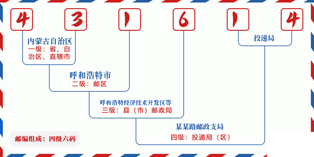 邮编431614含义