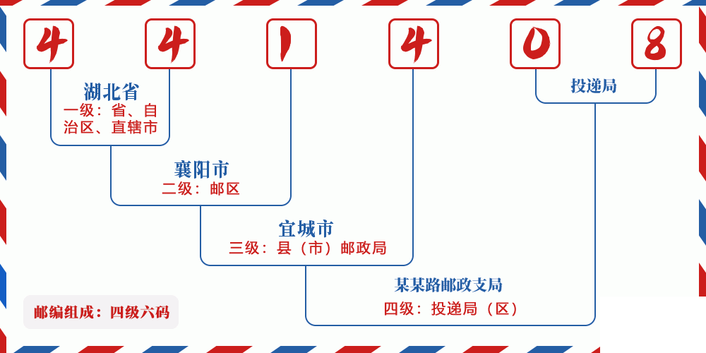 邮编441408含义