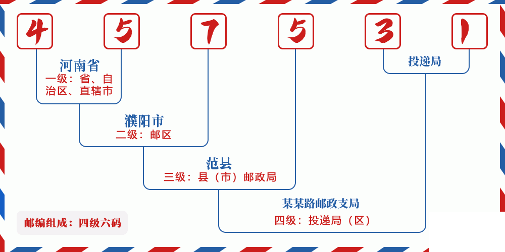 邮编457531含义