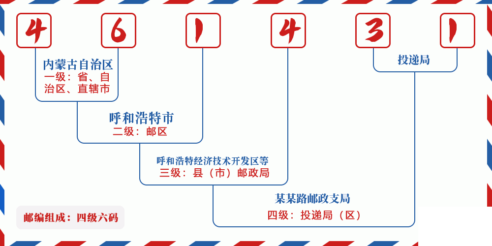 邮编461431含义