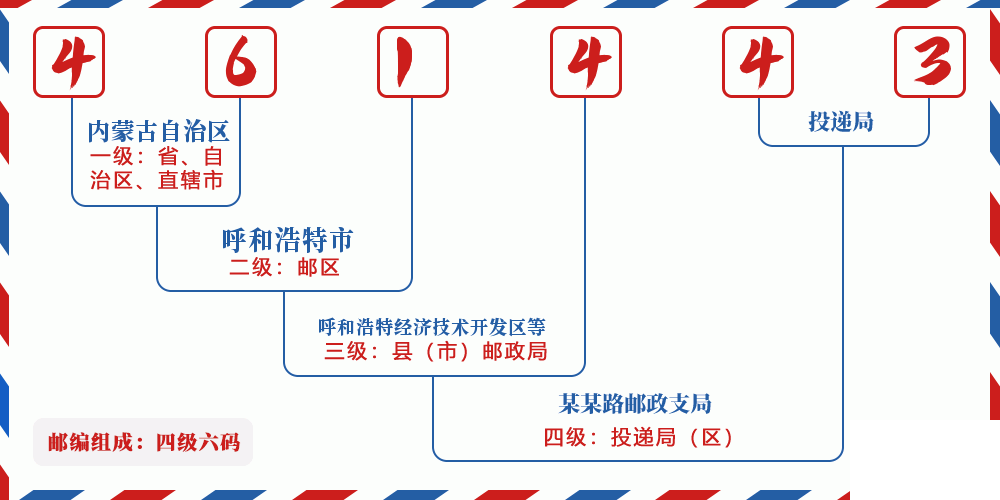 邮编461443含义
