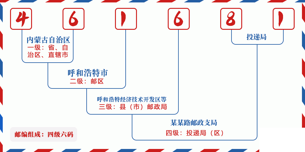 邮编461681含义