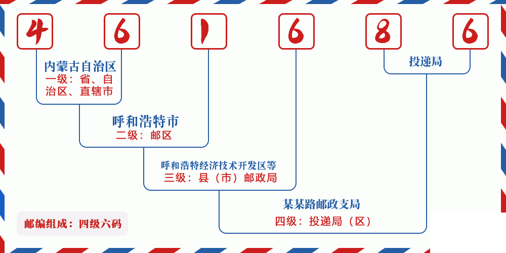 邮编461686含义