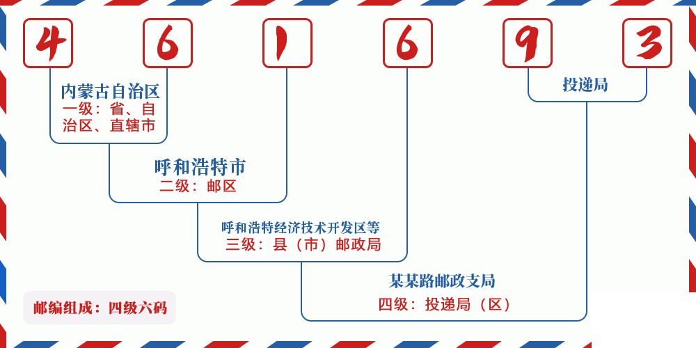 邮编461693含义